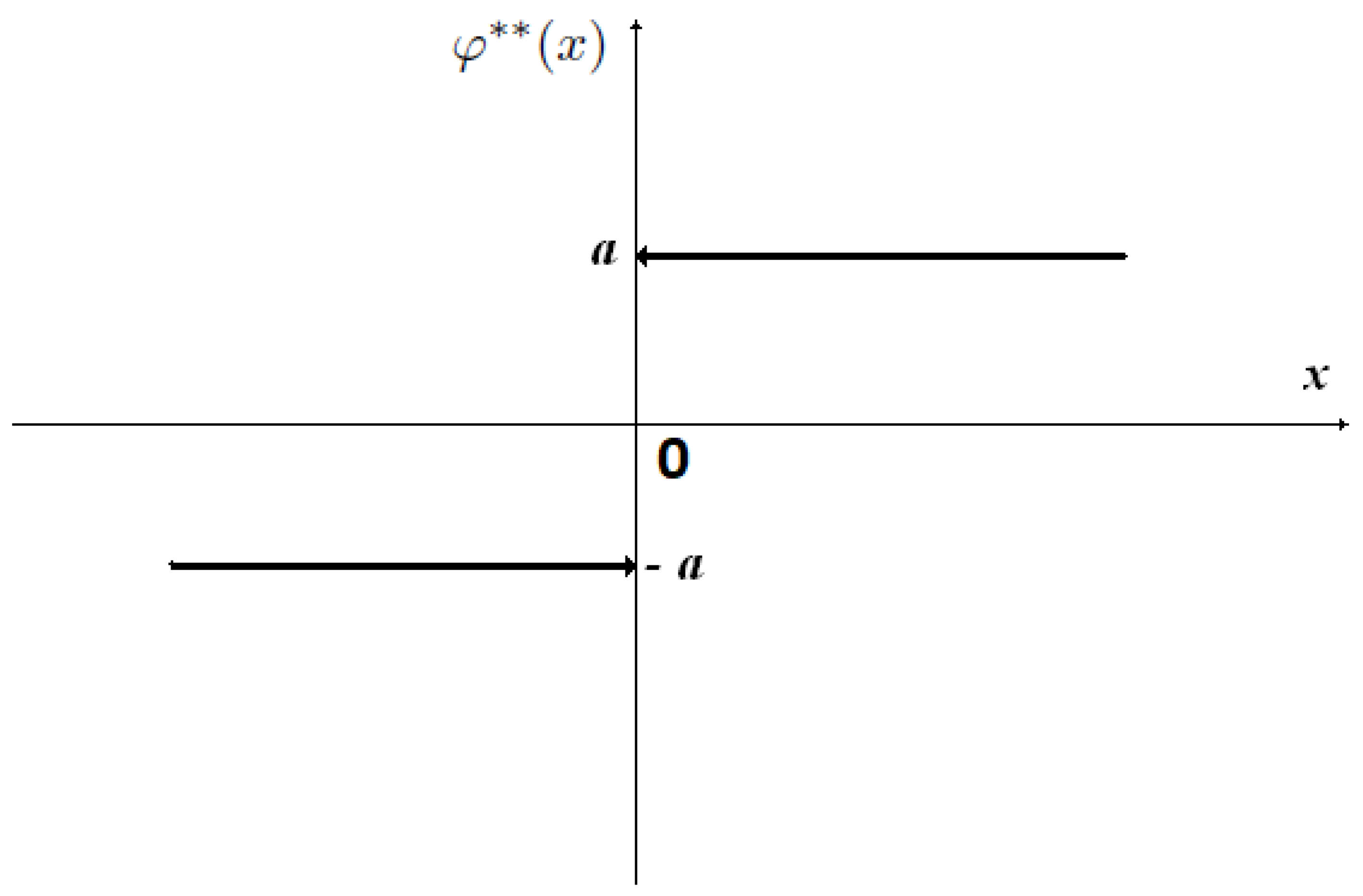 Mathematics 10 01291 g002 Mathematics 10 01291 g002