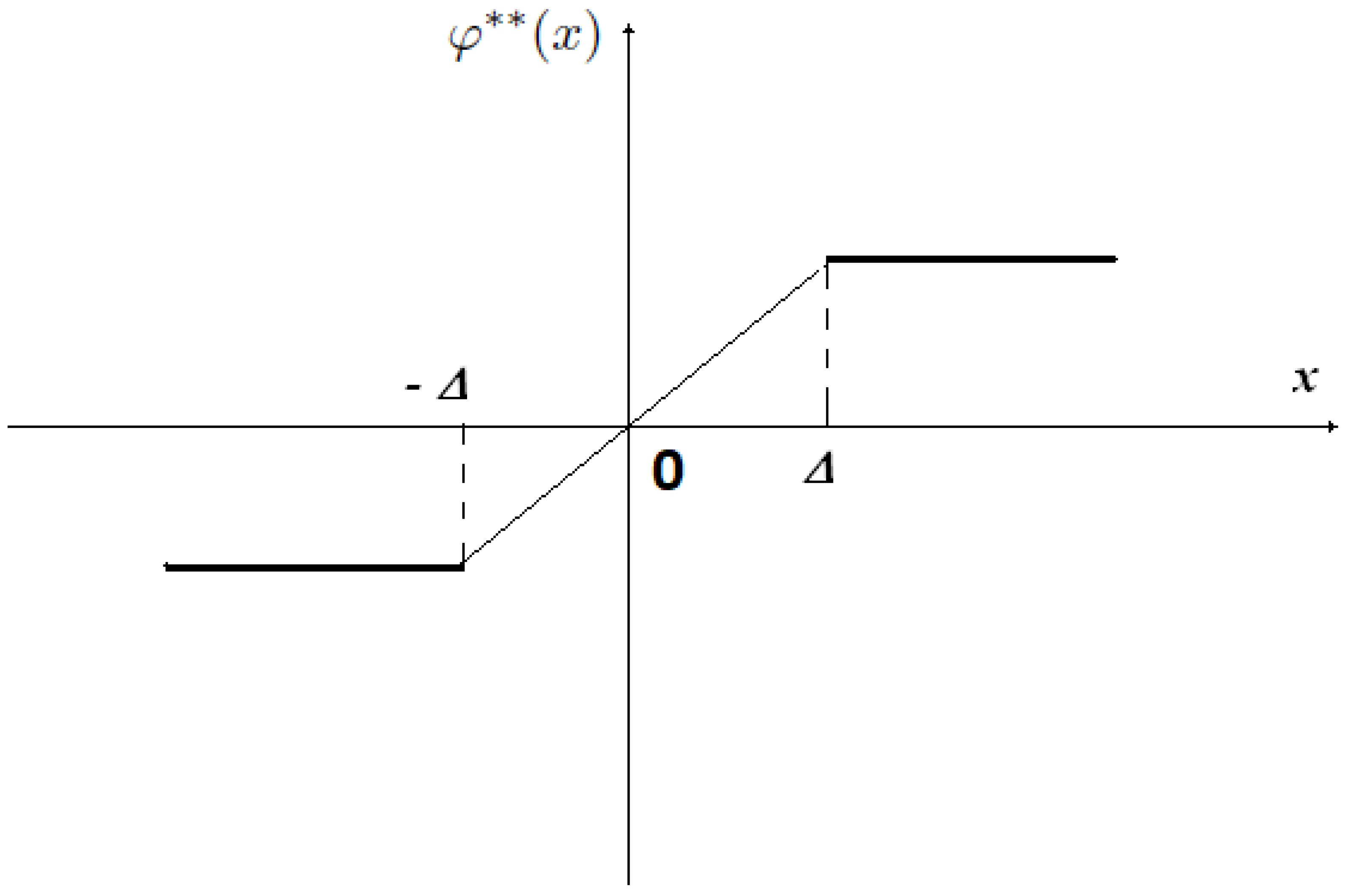 Mathematics 10 01291 g003 Mathematics 10 01291 g003
