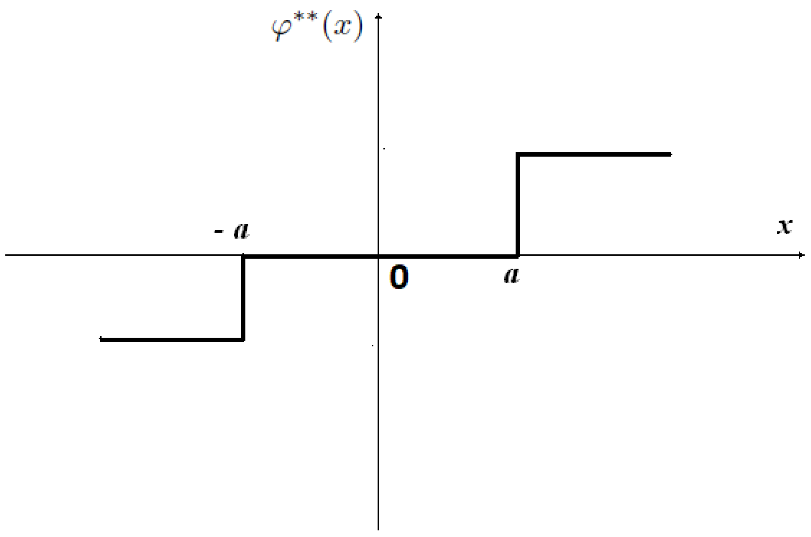 Mathematics 10 01291 g004 Mathematics 10 01291 g004
