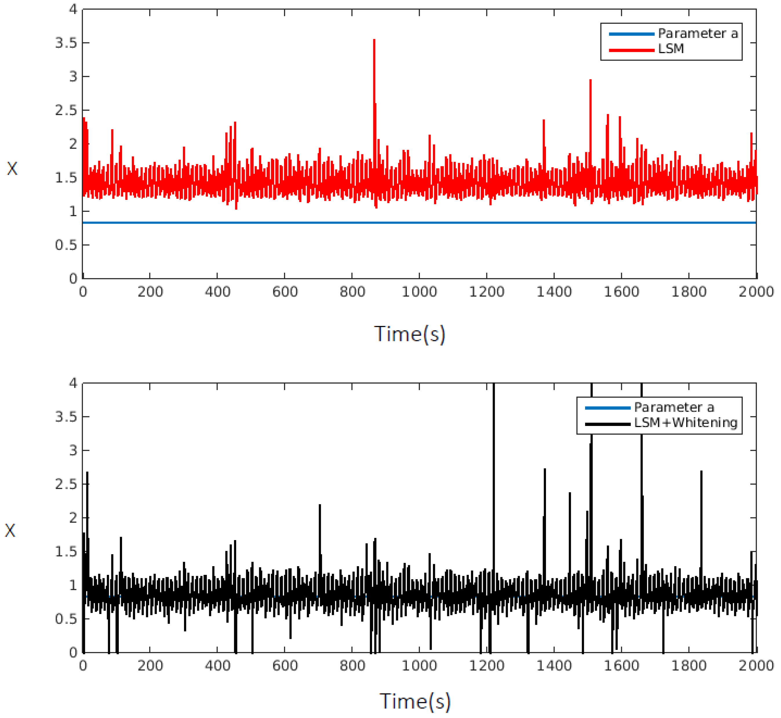 Mathematics 10 01291 g005 Mathematics 10 01291 g005