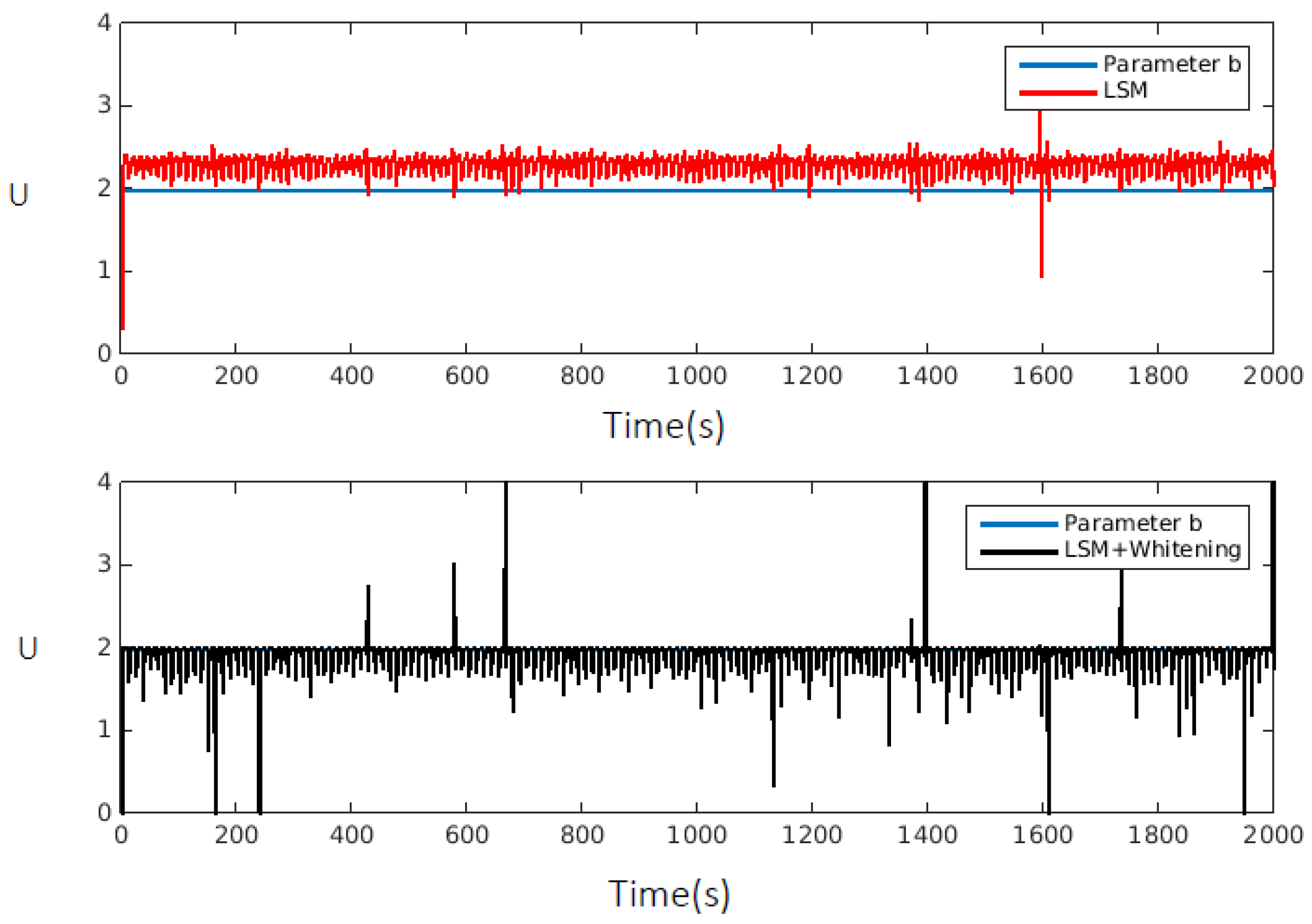 Mathematics 10 01291 g006 Mathematics 10 01291 g006