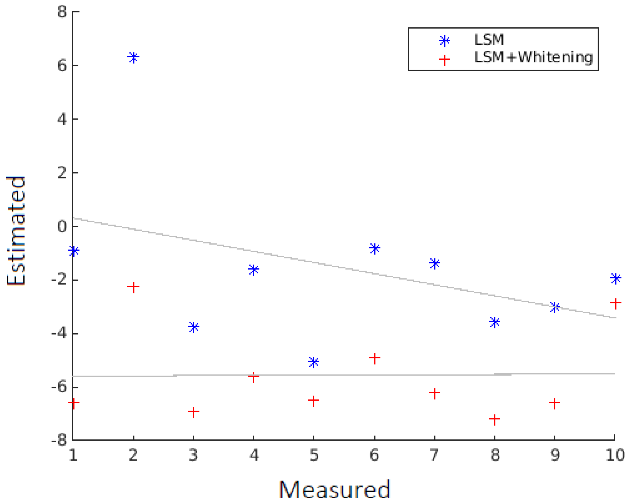 Mathematics 10 01291 g007 Mathematics 10 01291 g007