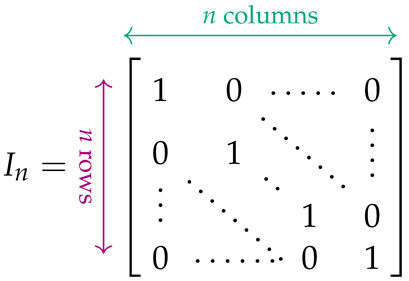 Mathematics 10 01294 i003