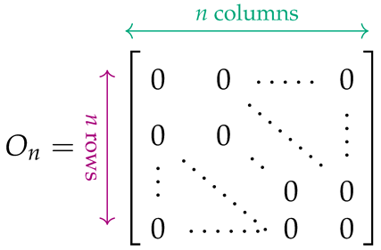 Mathematics 10 01294 i005