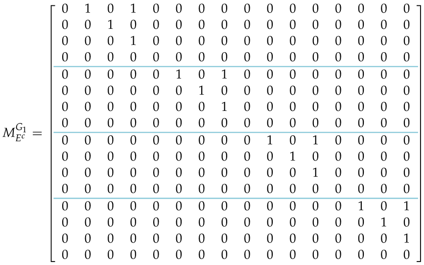 Mathematics 10 01294 i016