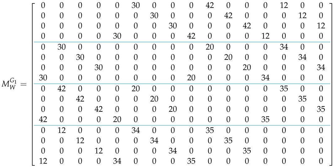 Mathematics 10 01294 i019