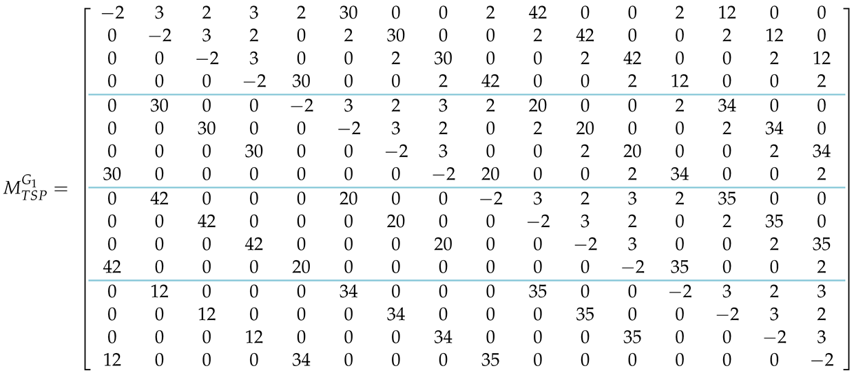 Mathematics 10 01294 i020