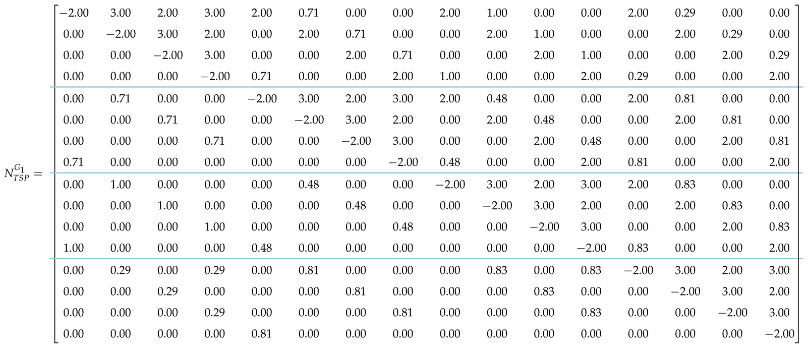 Mathematics 10 01294 i021