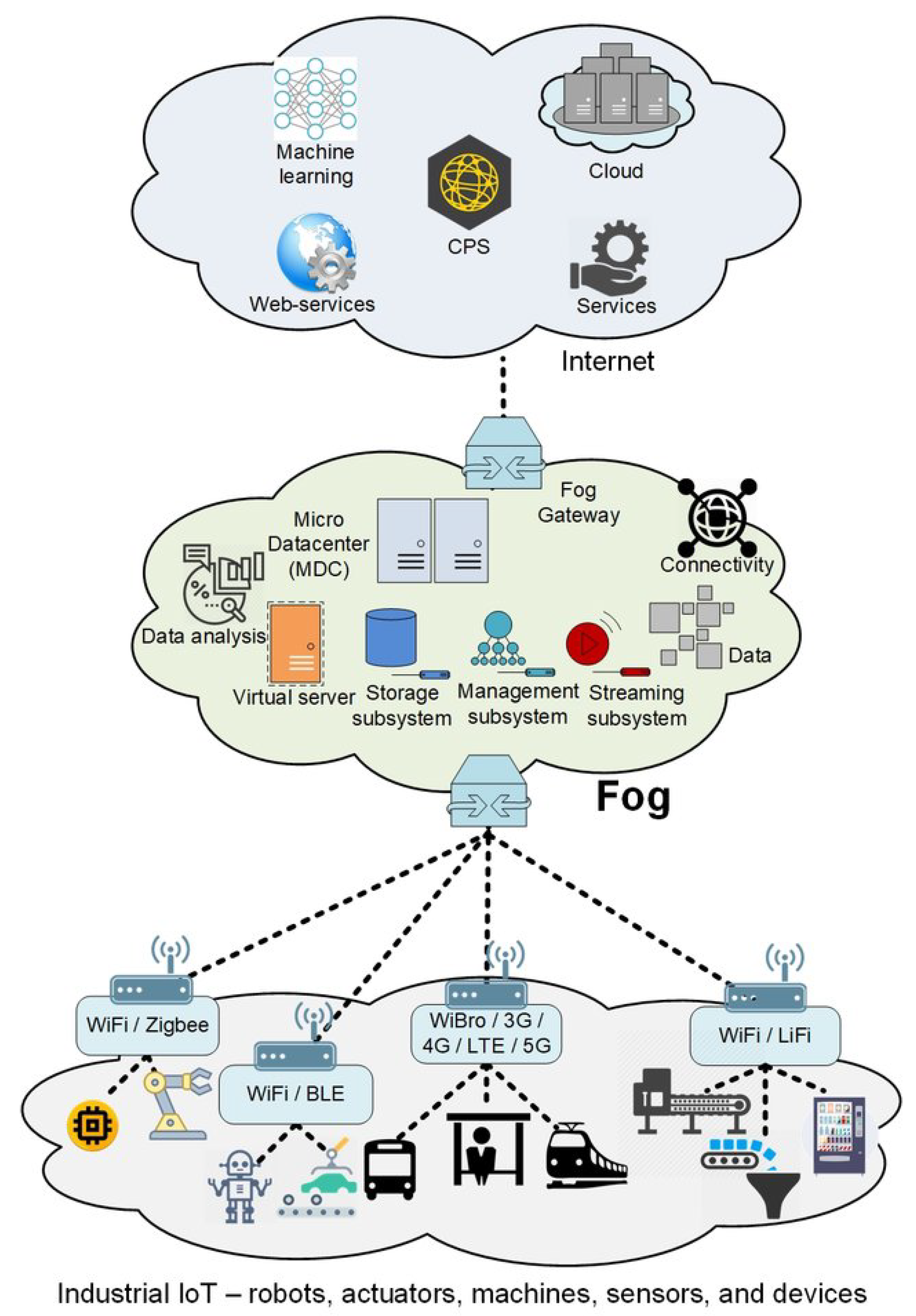 Mathematics 10 01298 g001