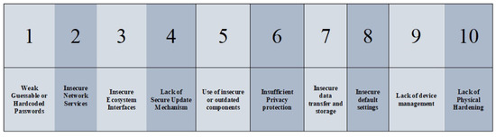 Mathematics 10 01298 g002 550