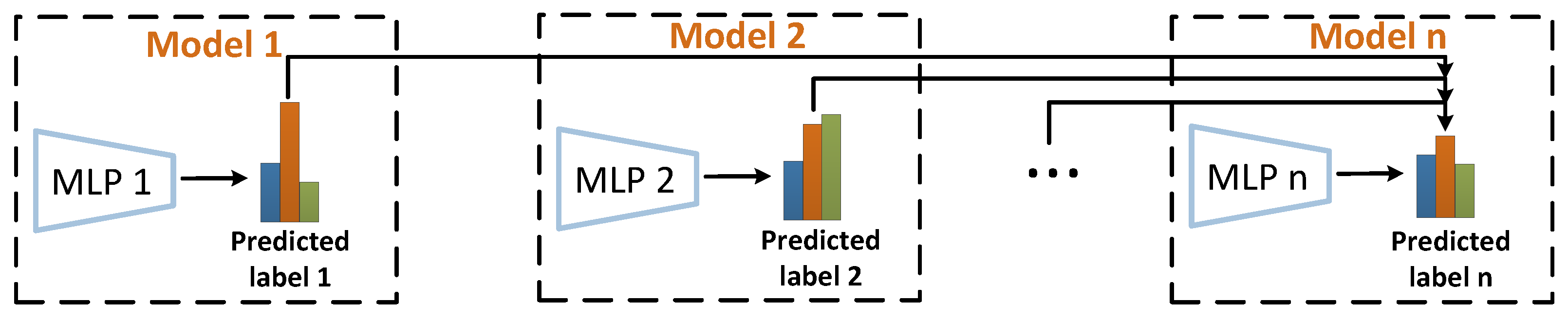 Mathematics 10 01300 g003