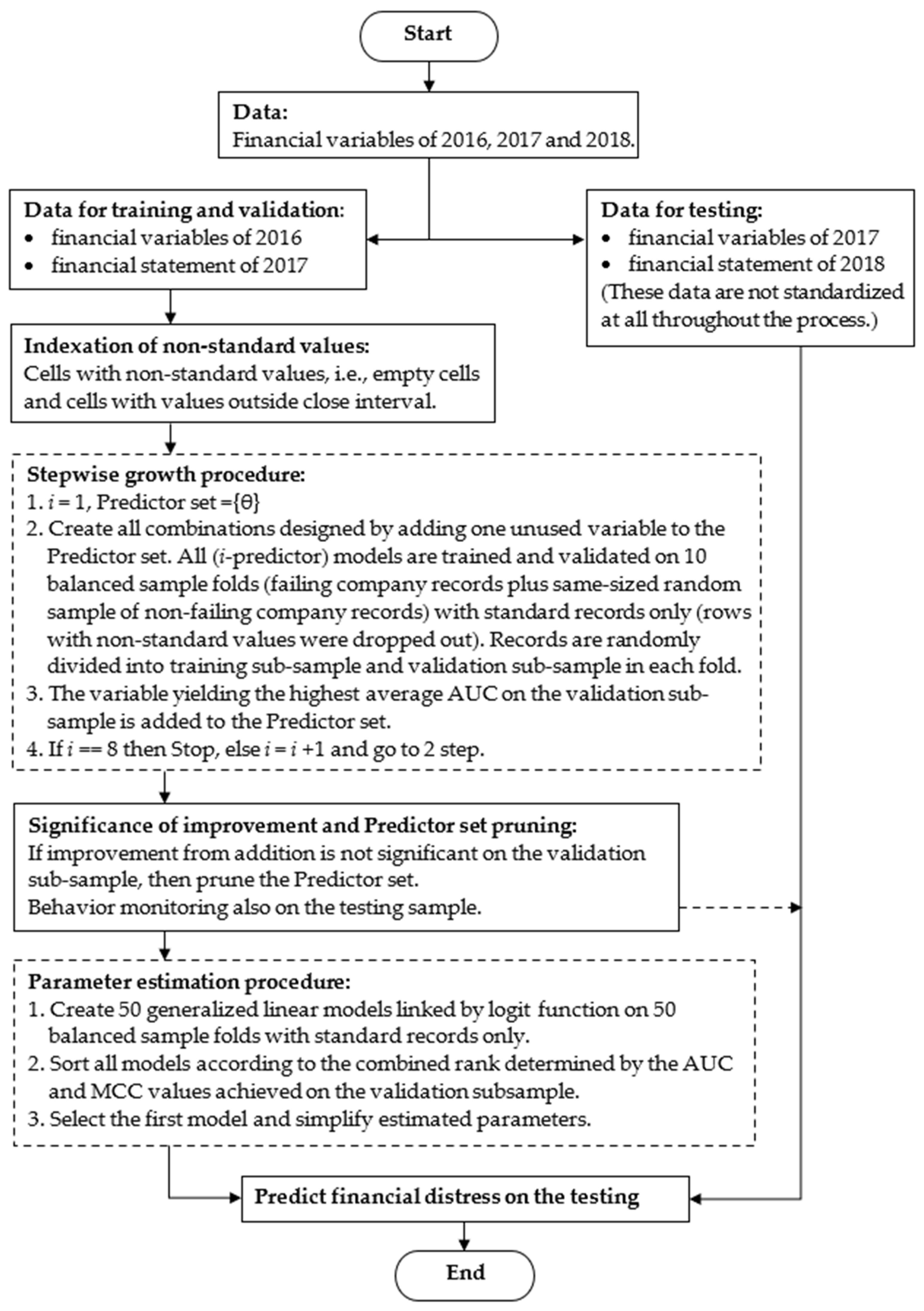 Mathematics 10 01302 g002 Mathematics 10 01302 g002