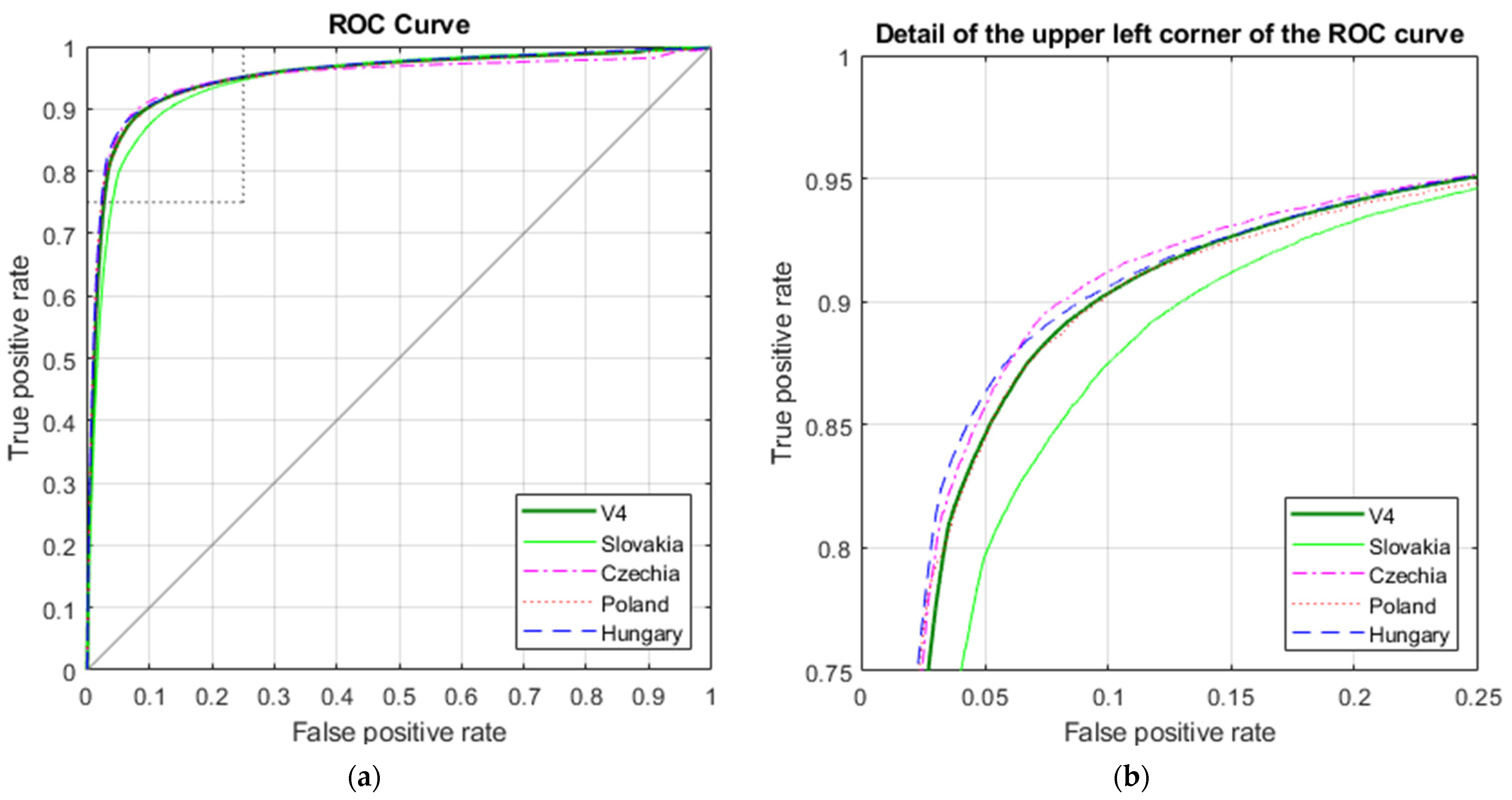 Mathematics 10 01302 g005 Mathematics 10 01302 g005