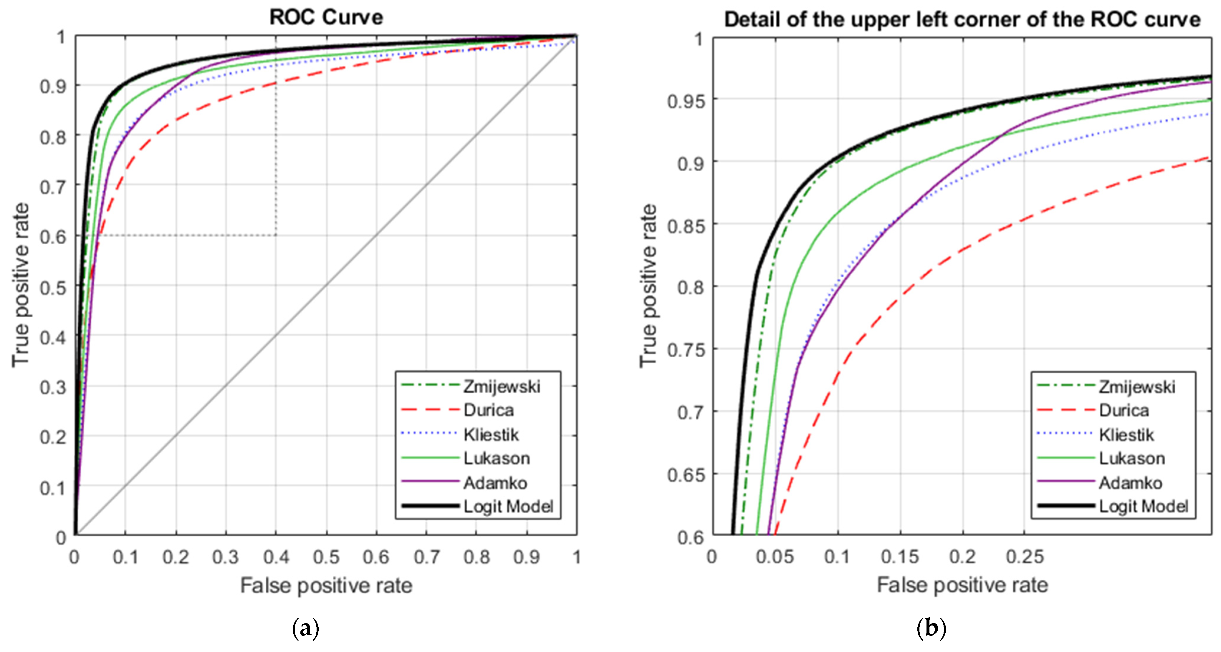 Mathematics 10 01302 g006 Mathematics 10 01302 g006