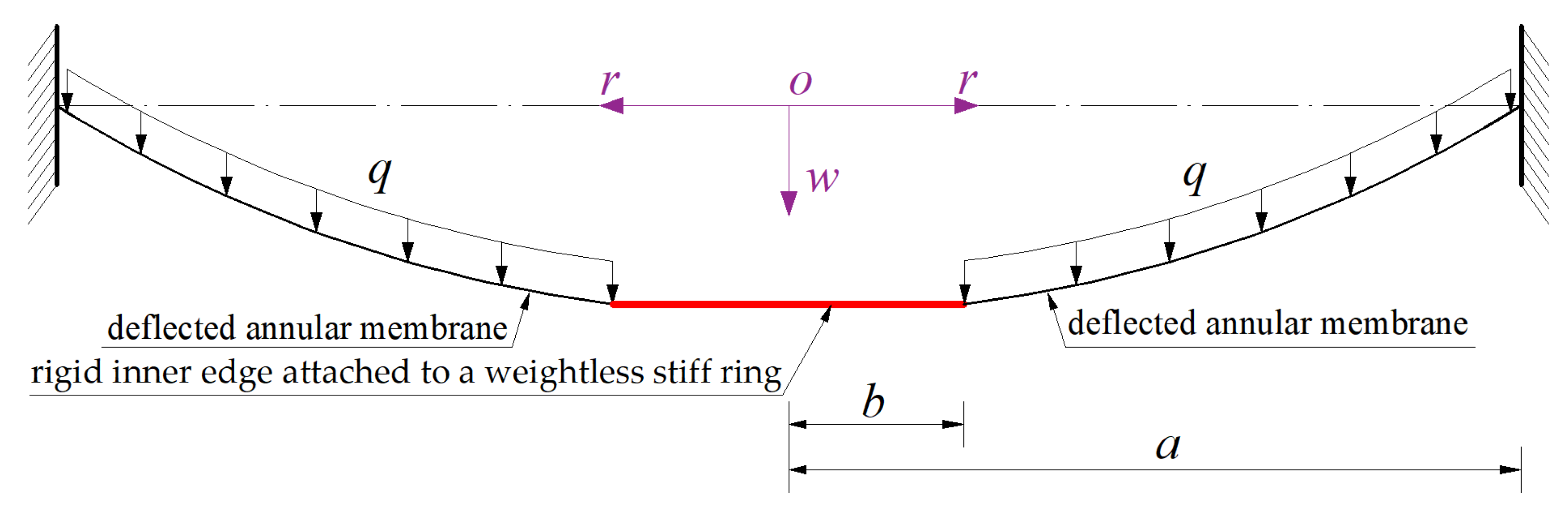 Mathematics 10 01305 g002