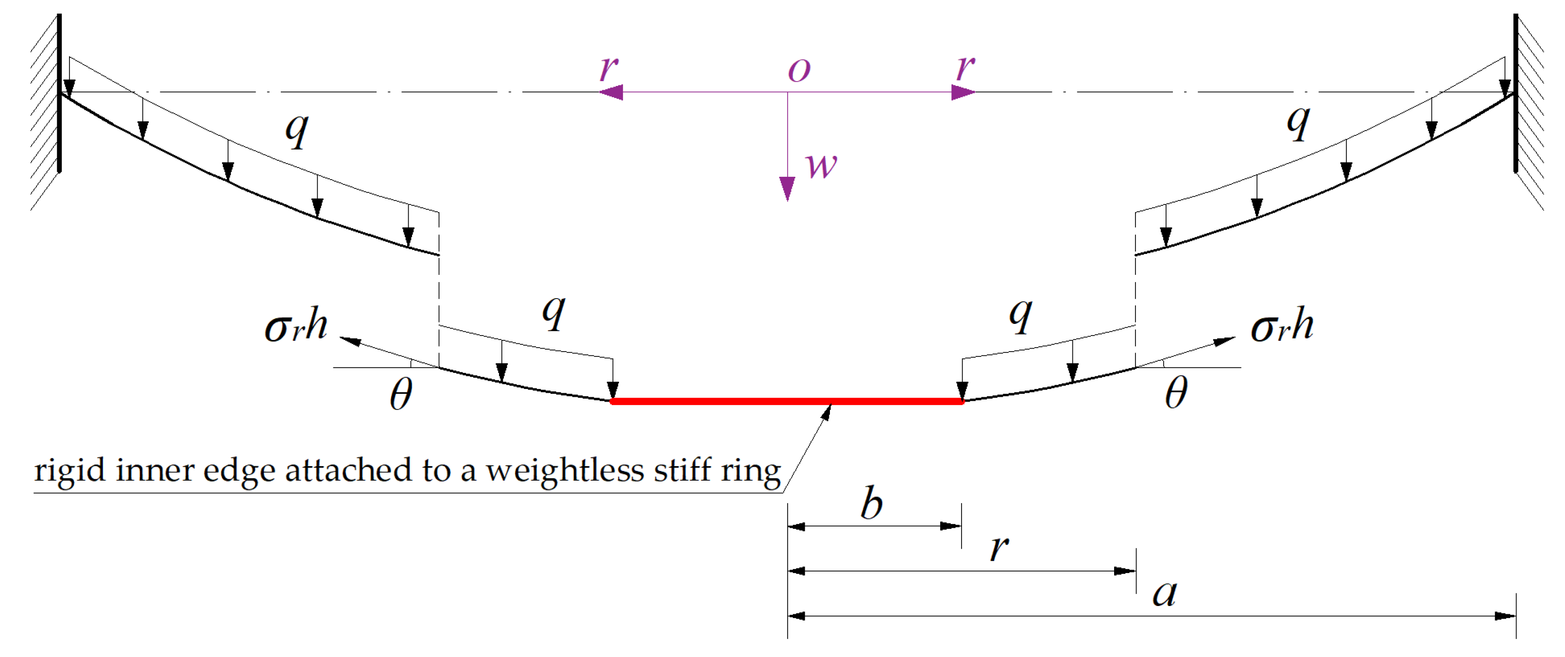 Mathematics 10 01305 g003