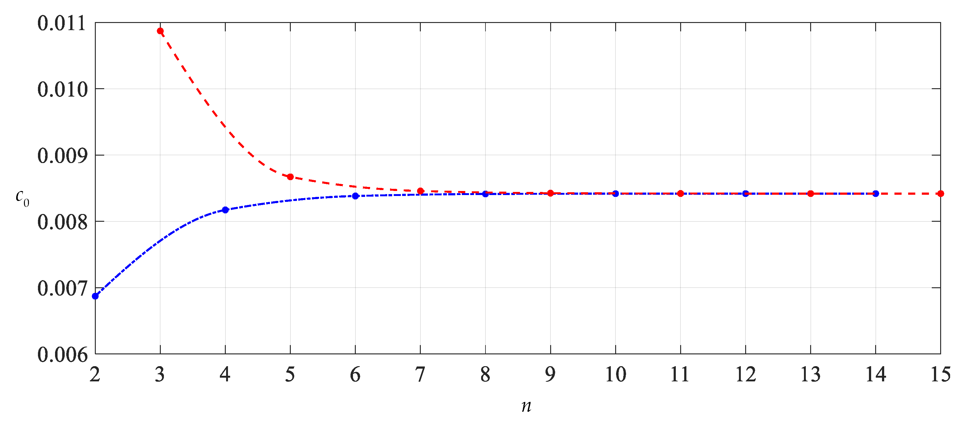 Mathematics 10 01305 g004