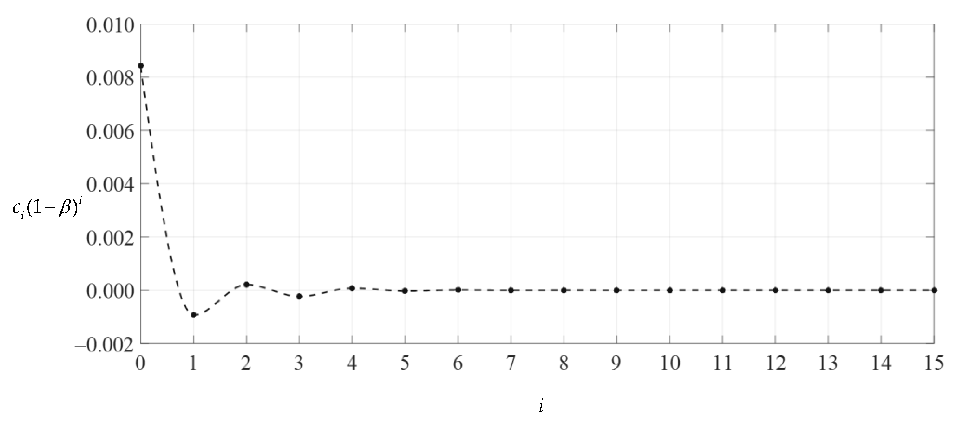 Mathematics 10 01305 g007