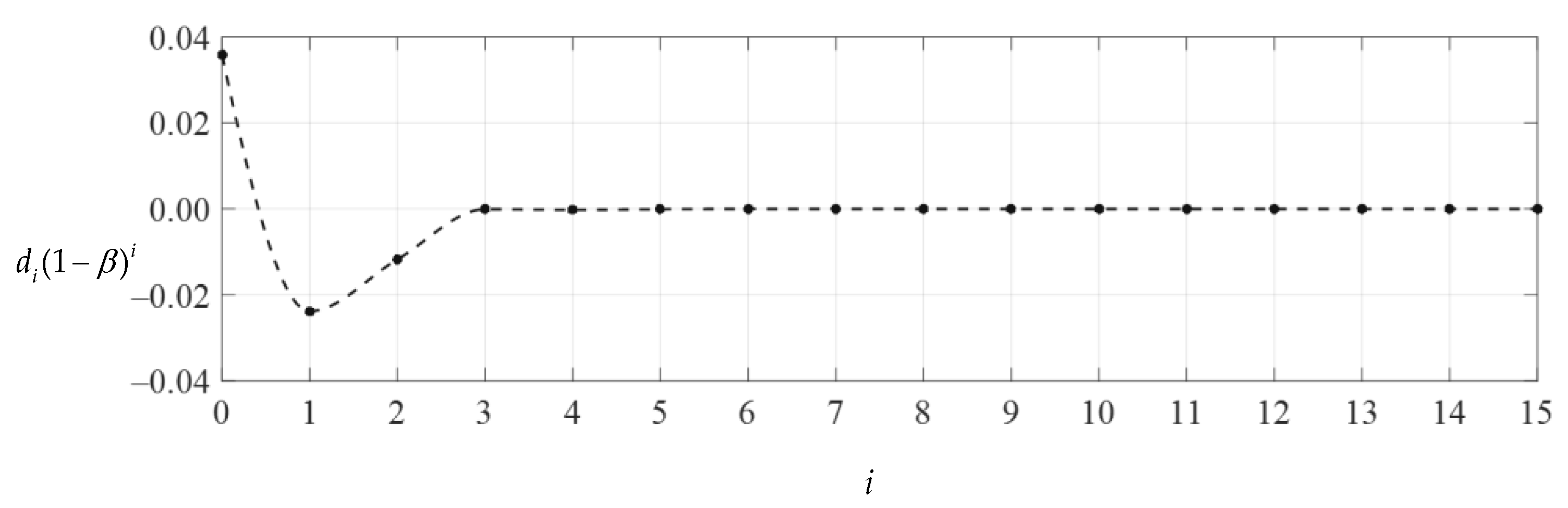 Mathematics 10 01305 g009