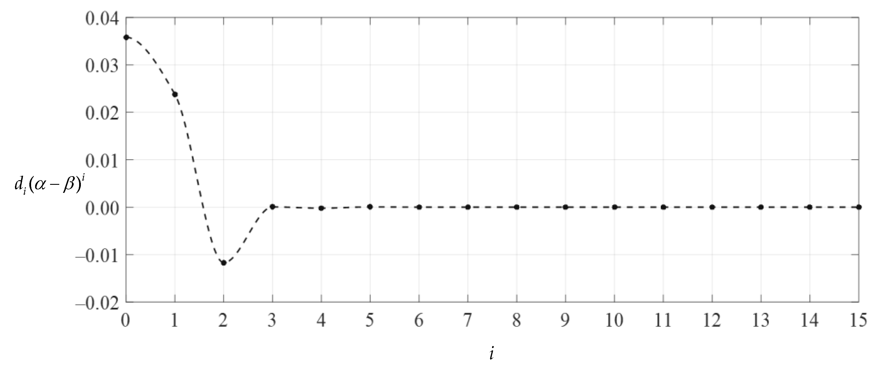Mathematics 10 01305 g010