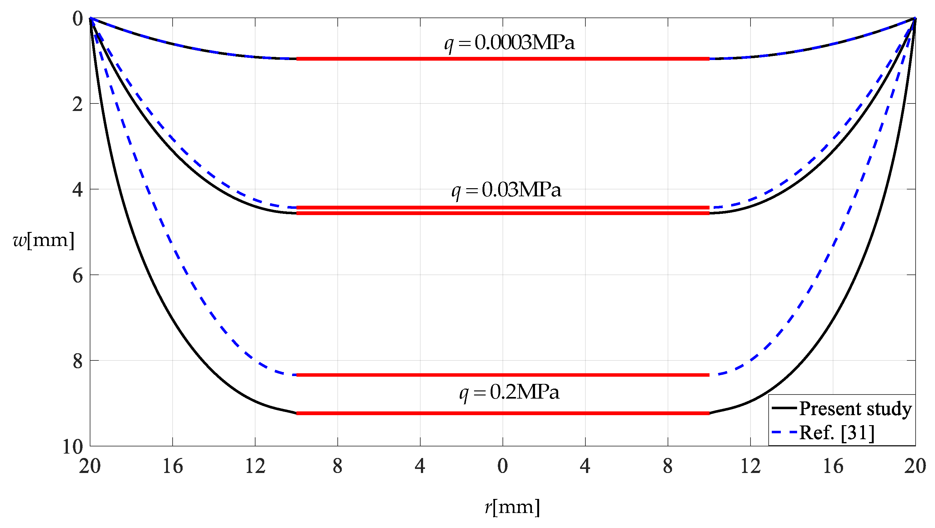 Mathematics 10 01305 g012