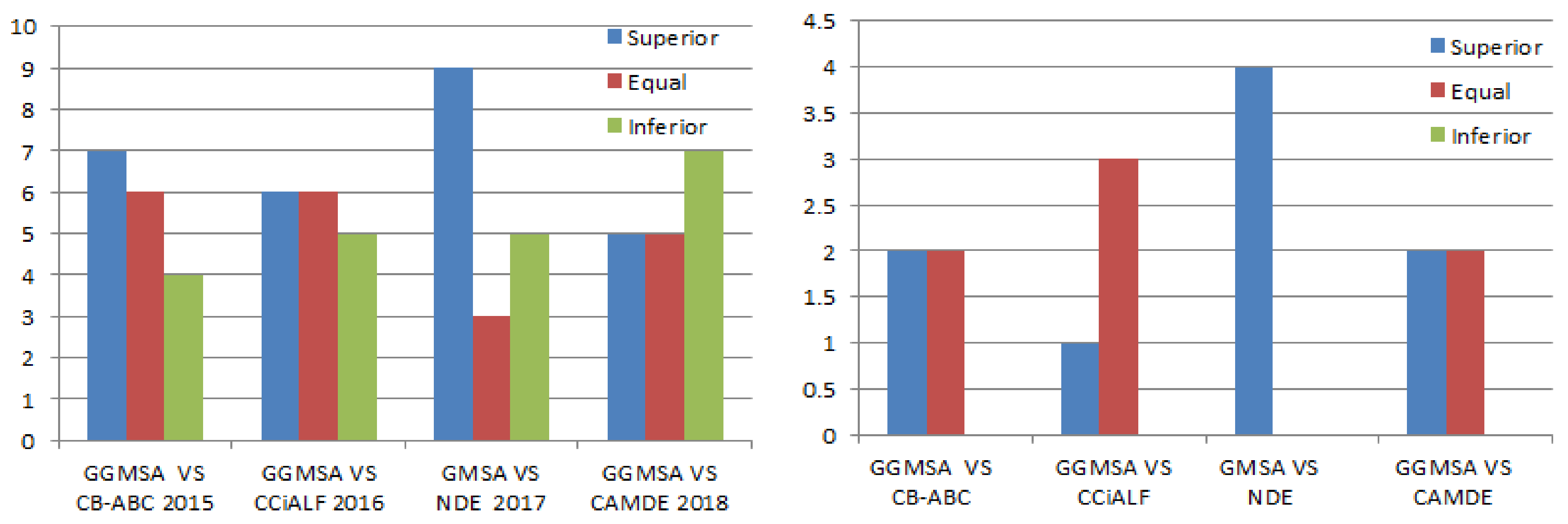Mathematics 10 01312 g005