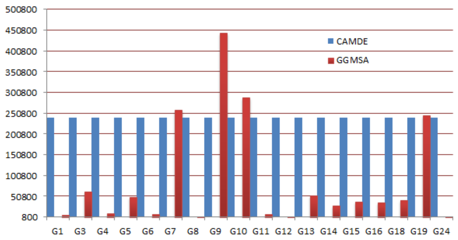Mathematics 10 01312 g006
