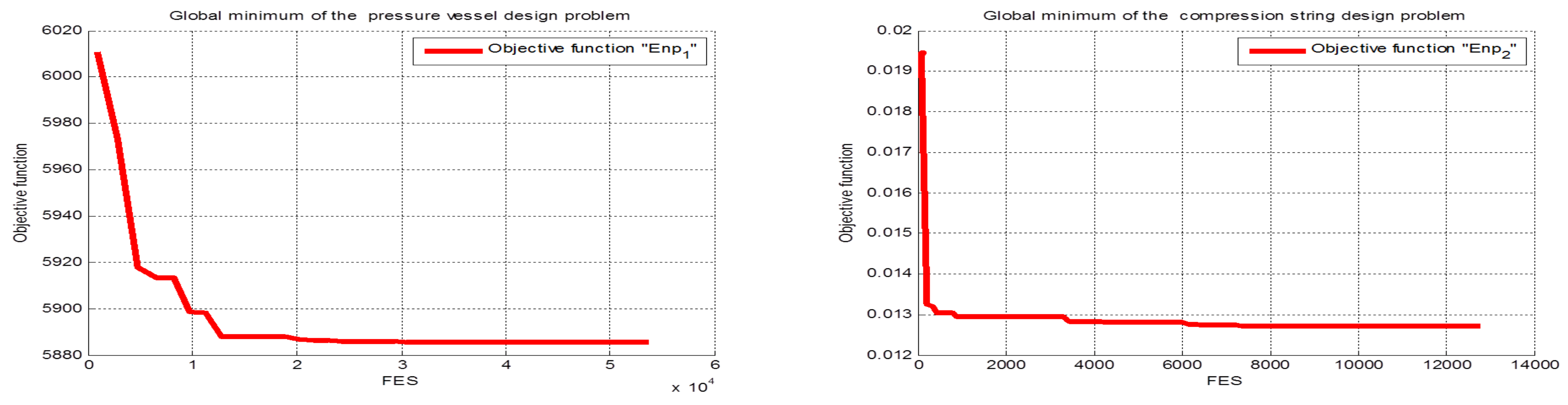 Mathematics 10 01312 g008