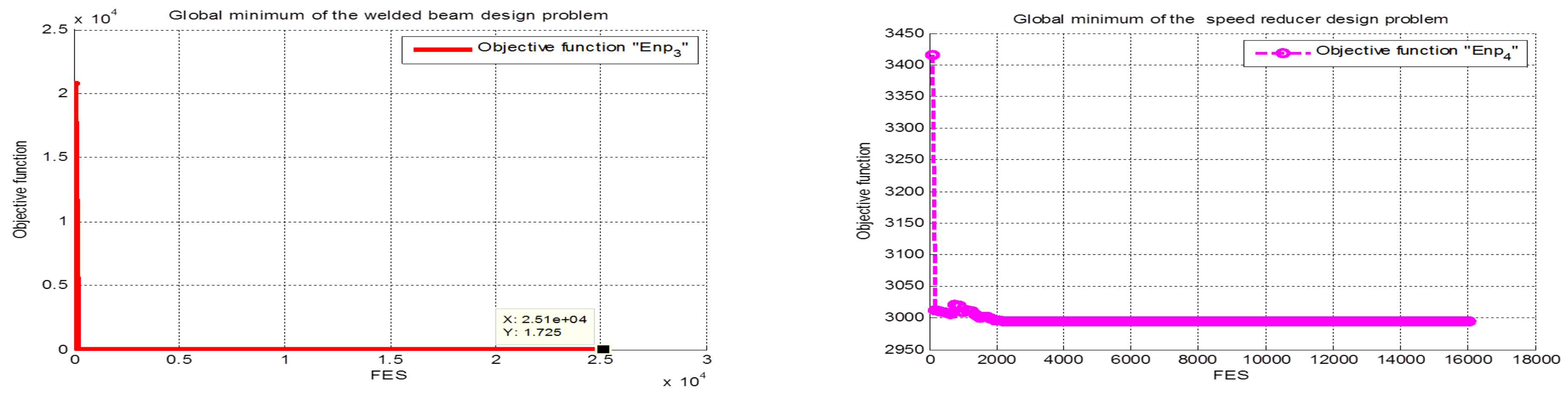 Mathematics 10 01312 g010