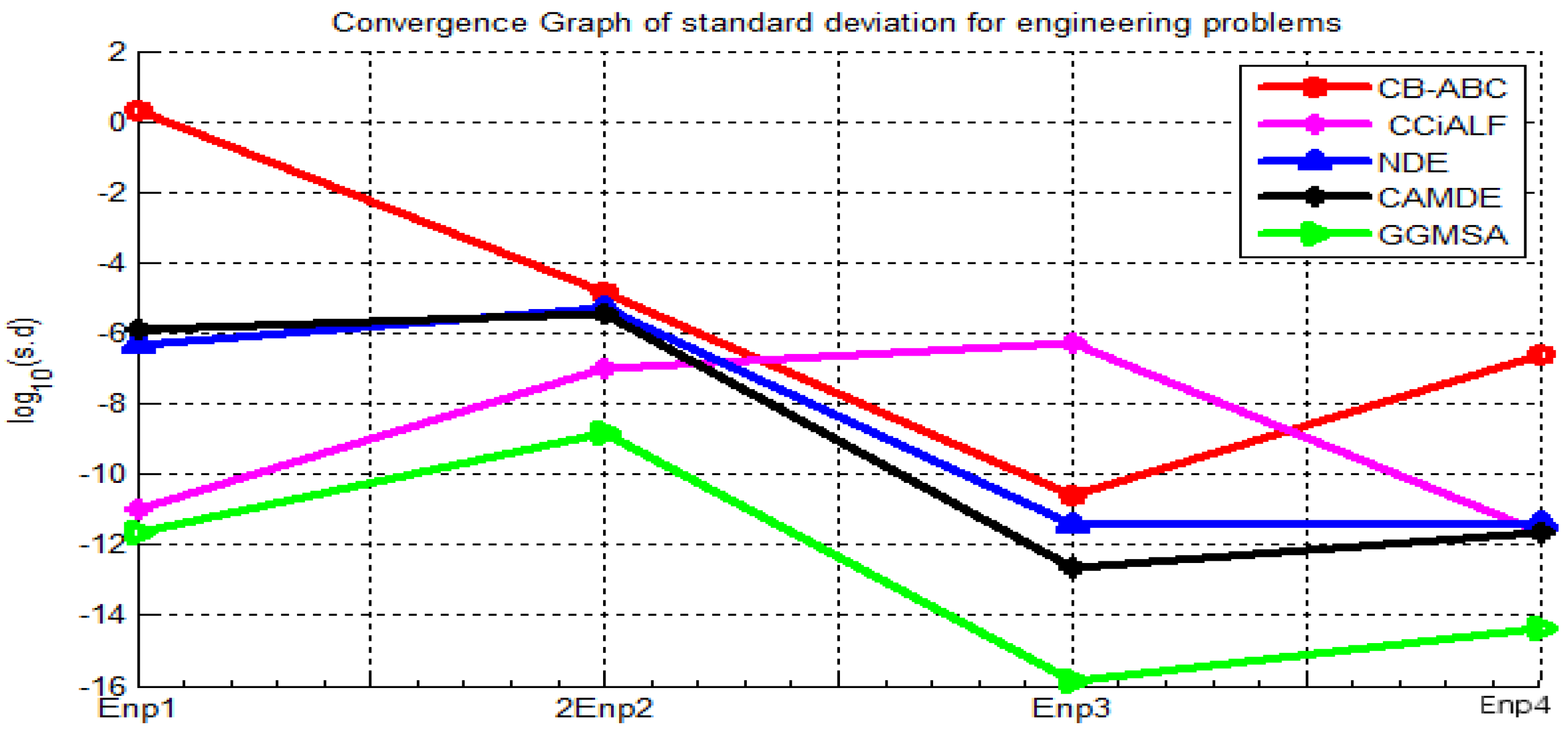 Mathematics 10 01312 g011