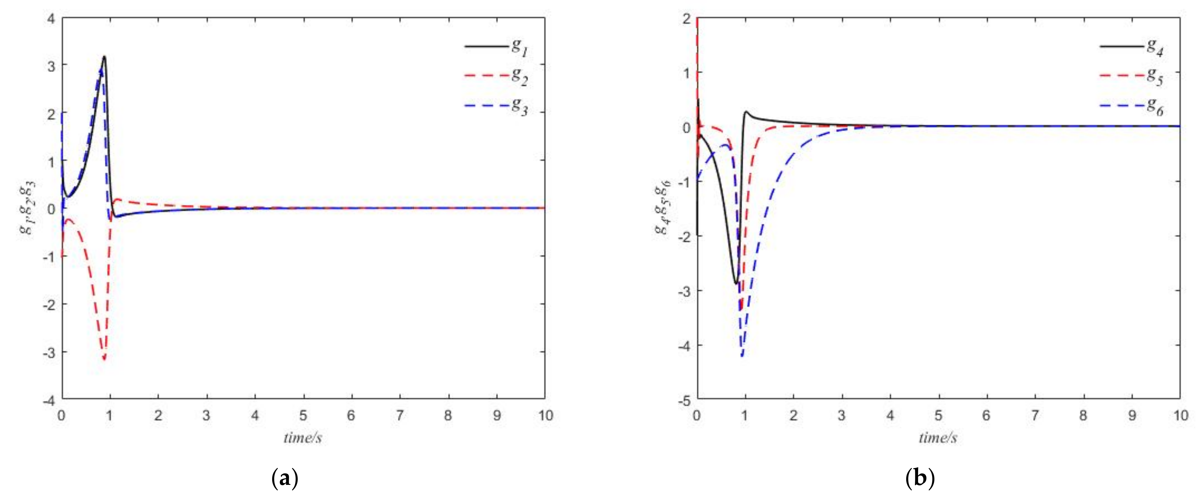 Mathematics 10 01313 g001