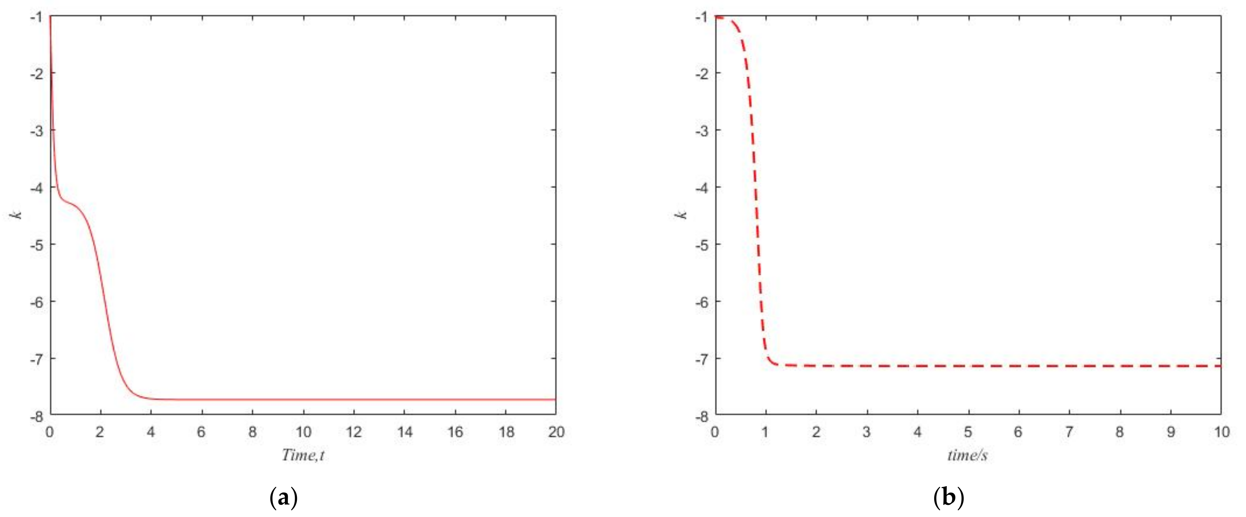 Mathematics 10 01313 g002
