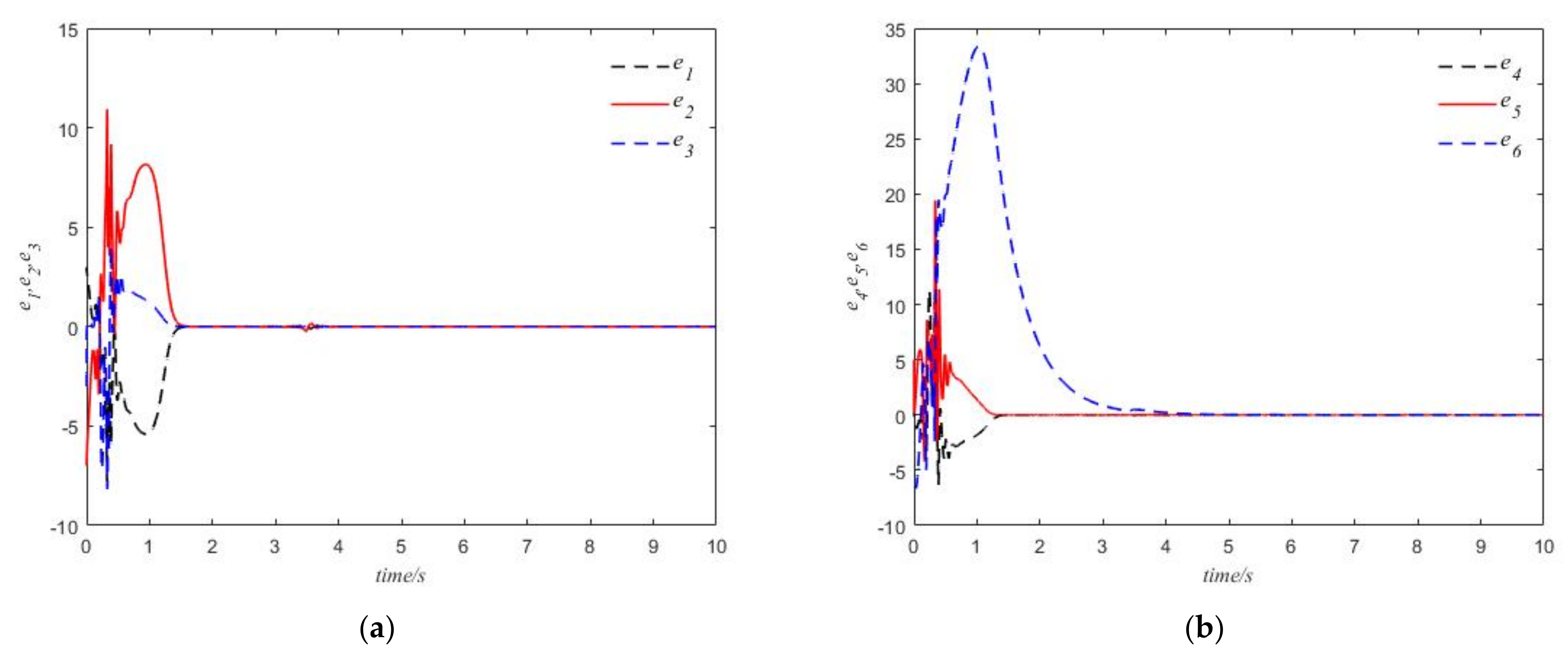 Mathematics 10 01313 g004