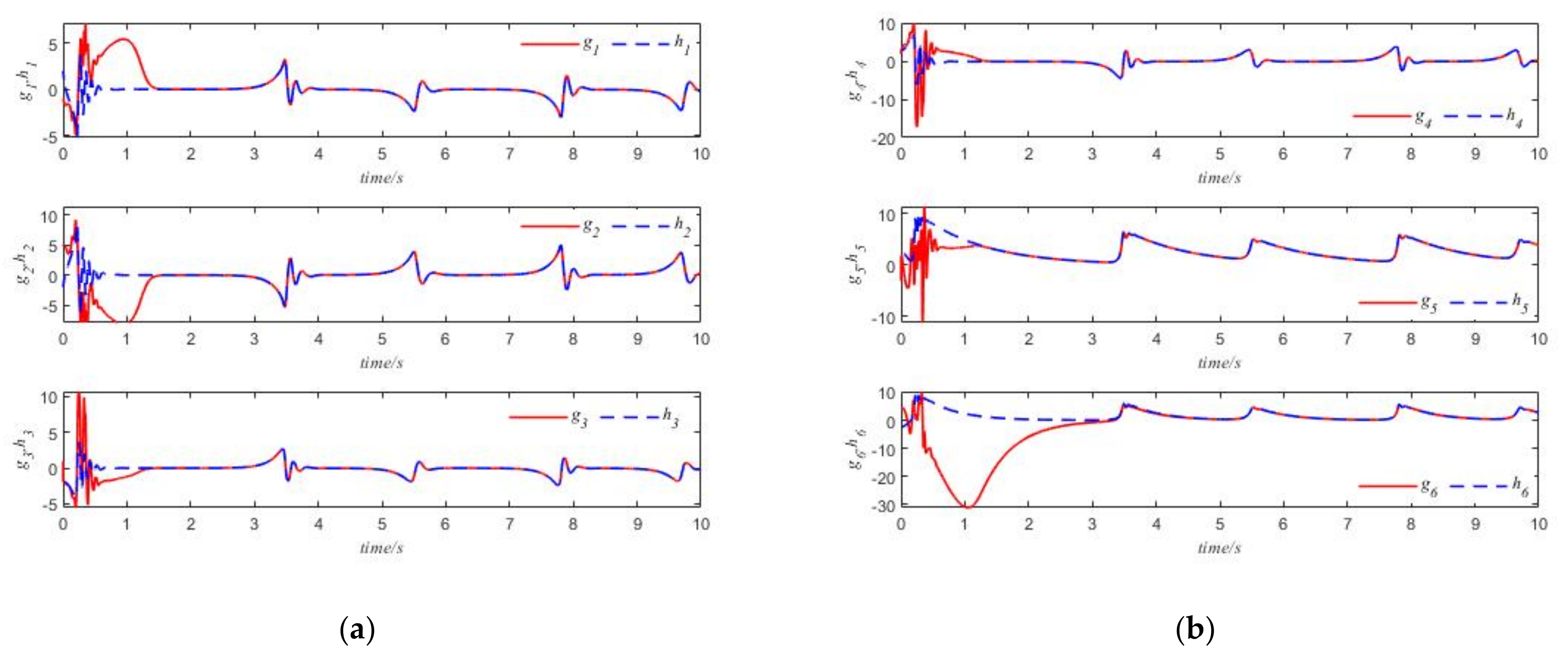 Mathematics 10 01313 g005