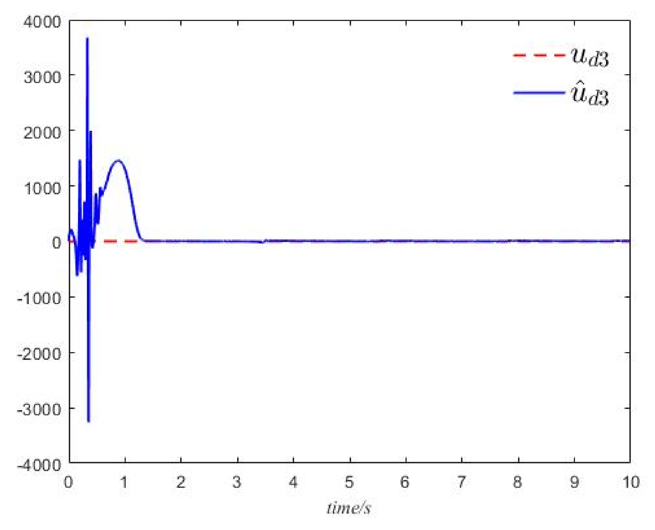 Mathematics 10 01313 g008