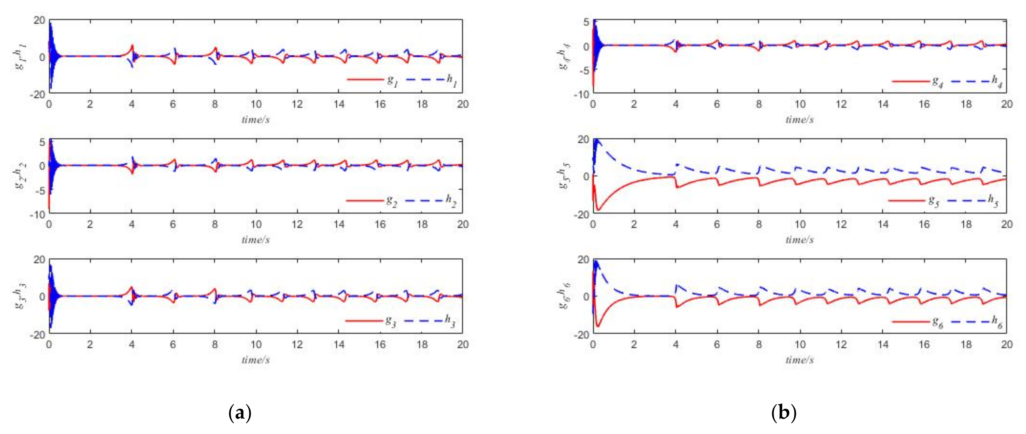 Mathematics 10 01313 g010