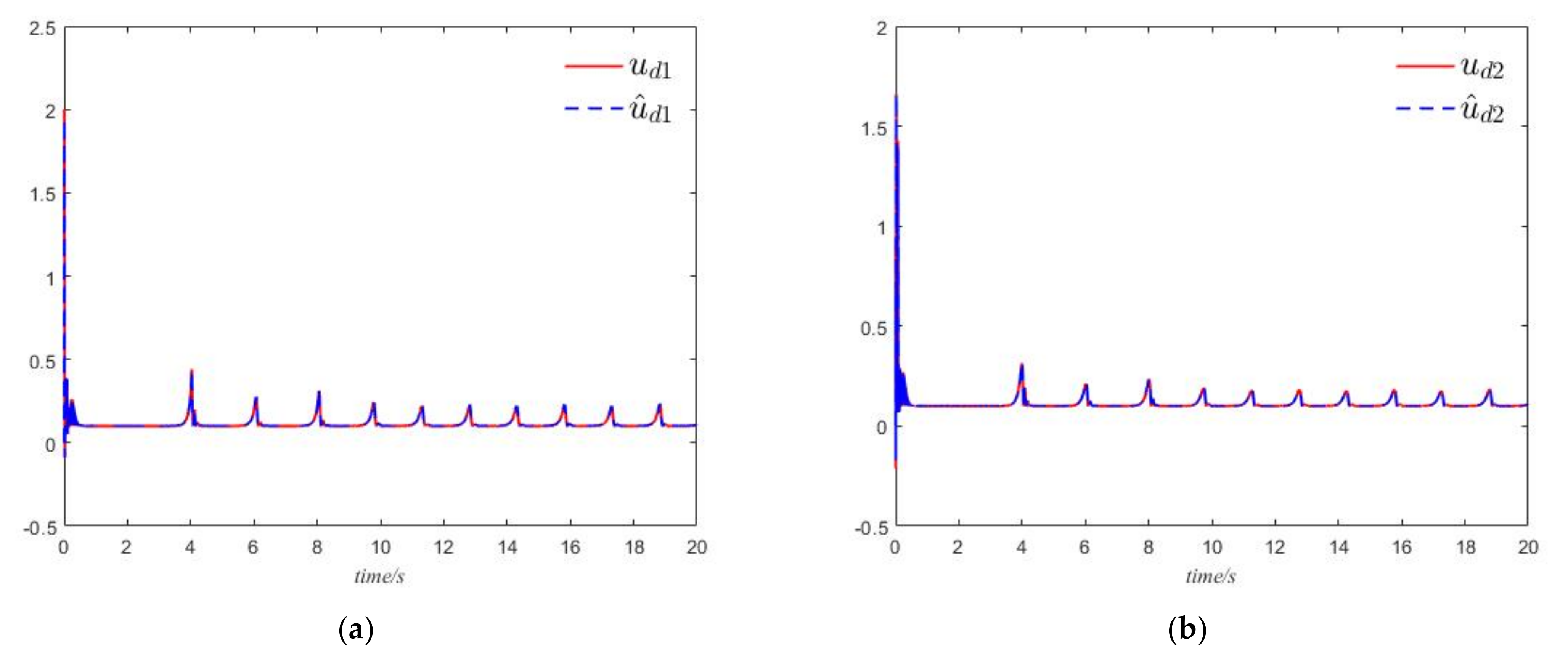 Mathematics 10 01313 g012