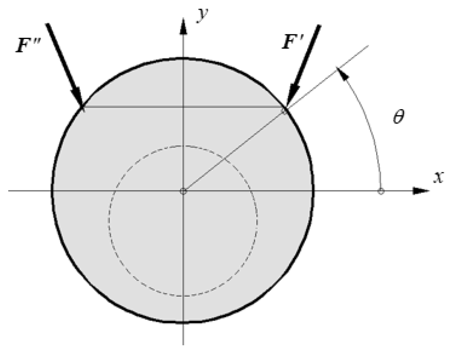 Mathematics 10 01314 g006