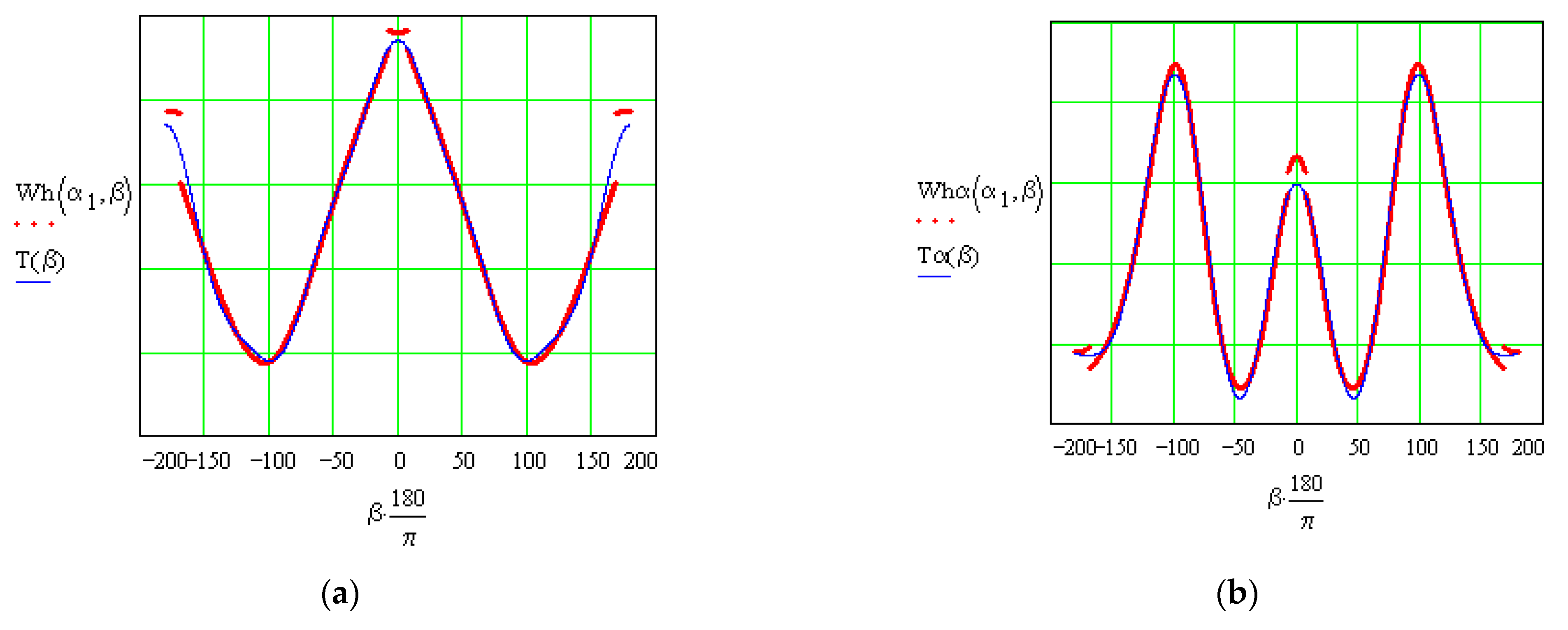 Mathematics 10 01314 g014
