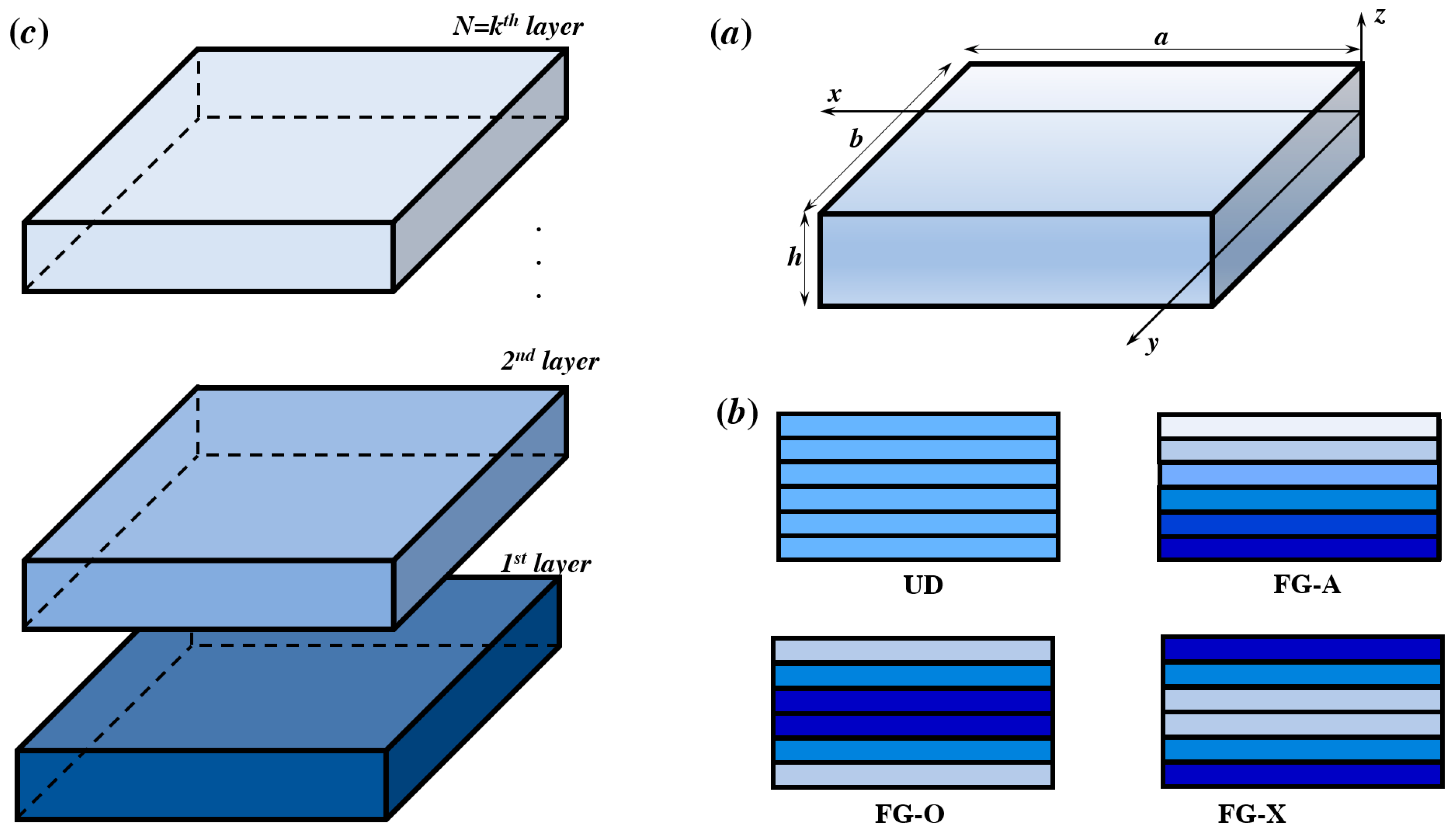 Mathematics 10 01321 g001