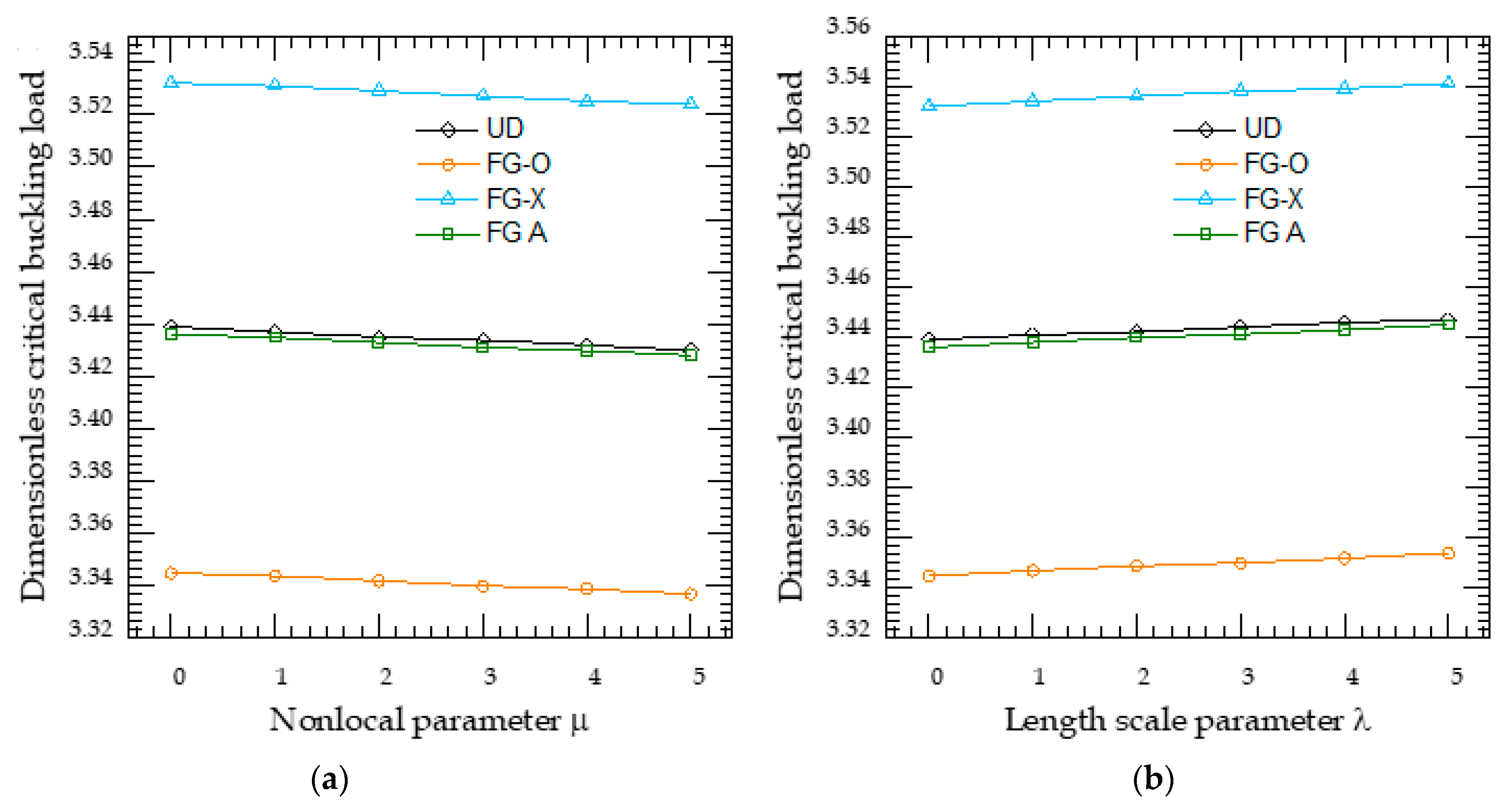 Mathematics 10 01321 g003