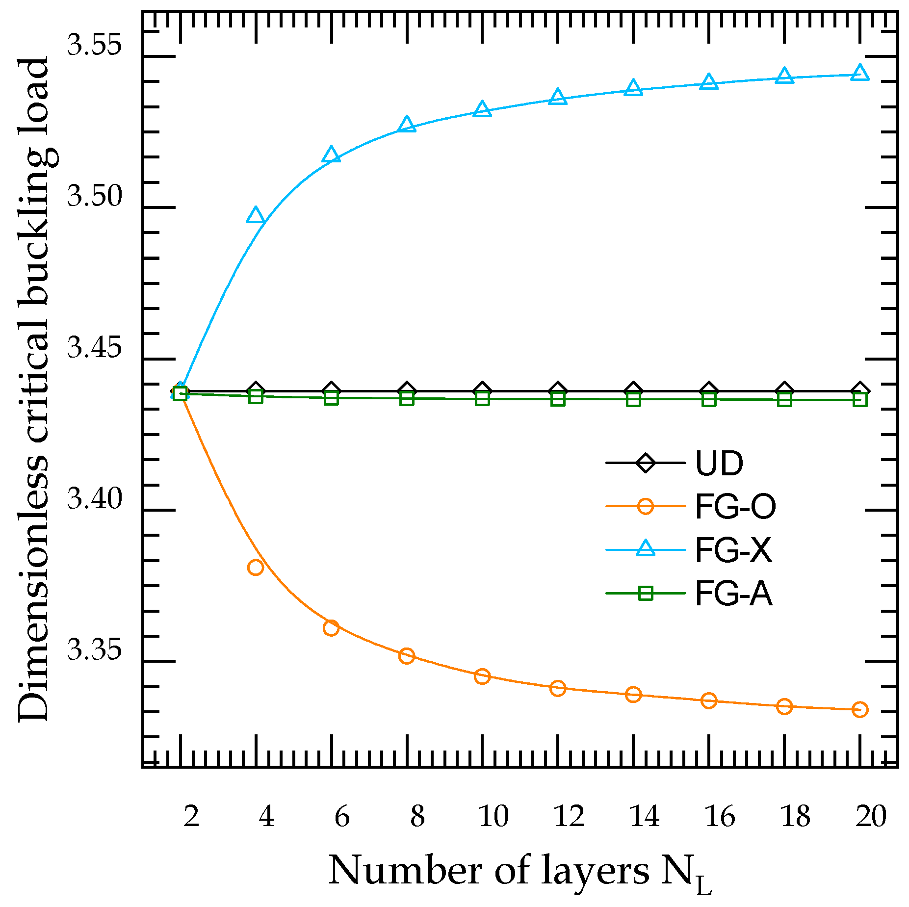 Mathematics 10 01321 g004