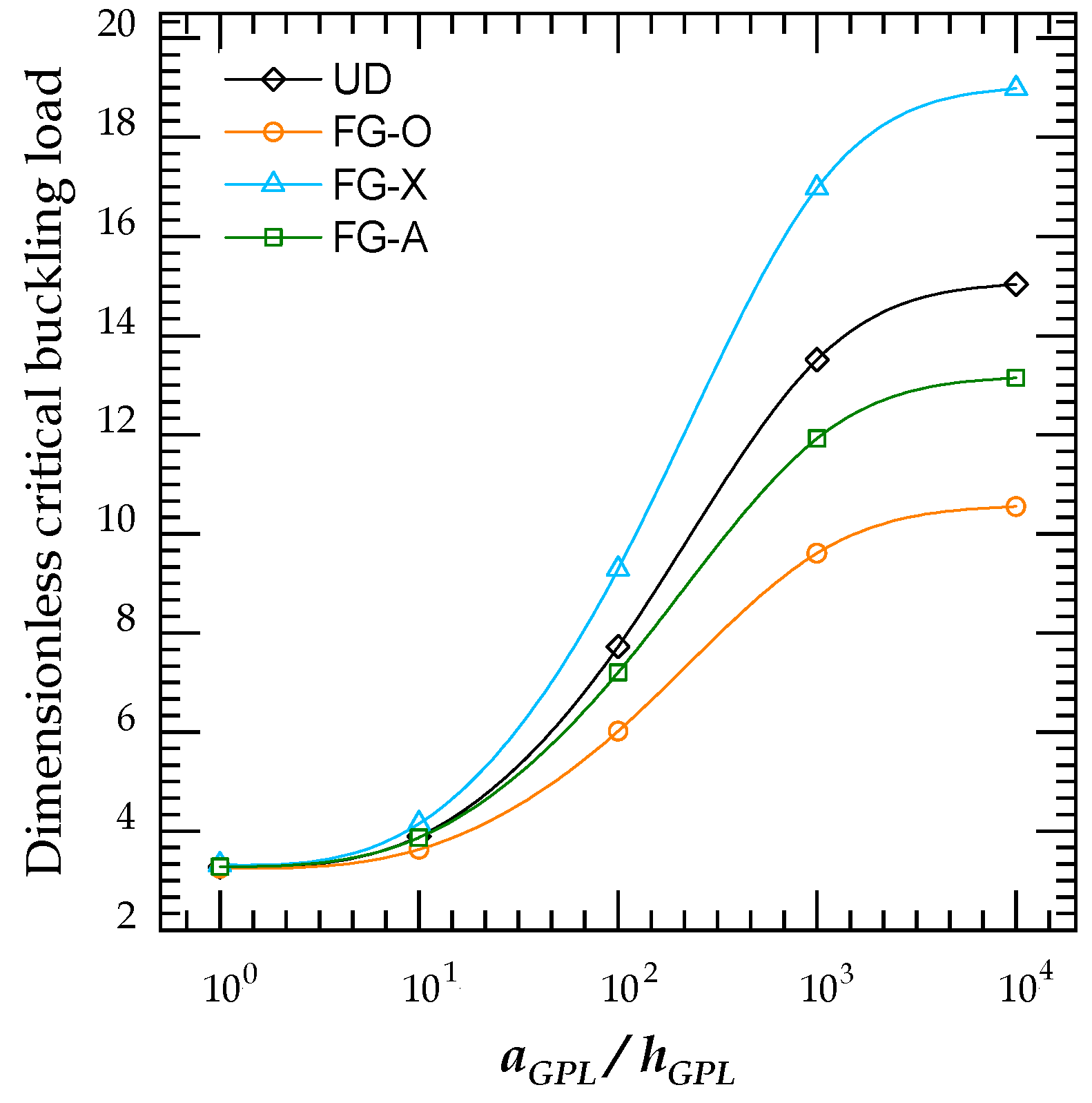 Mathematics 10 01321 g005