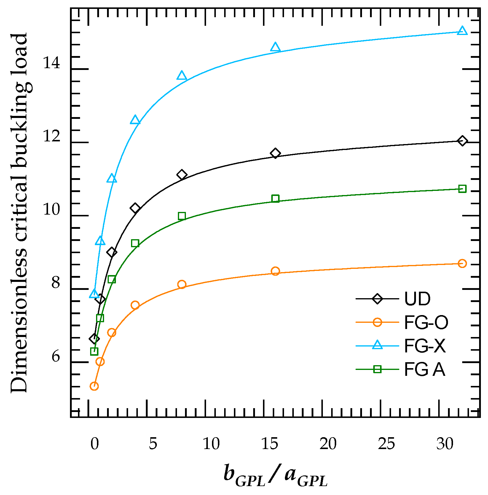 Mathematics 10 01321 g006