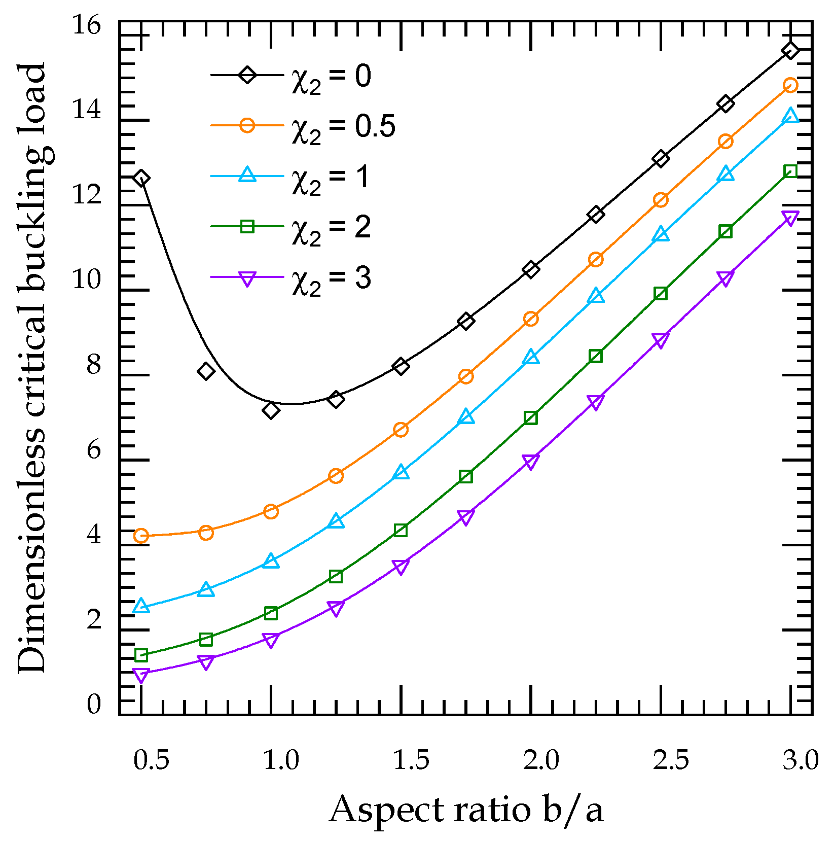 Mathematics 10 01321 g007