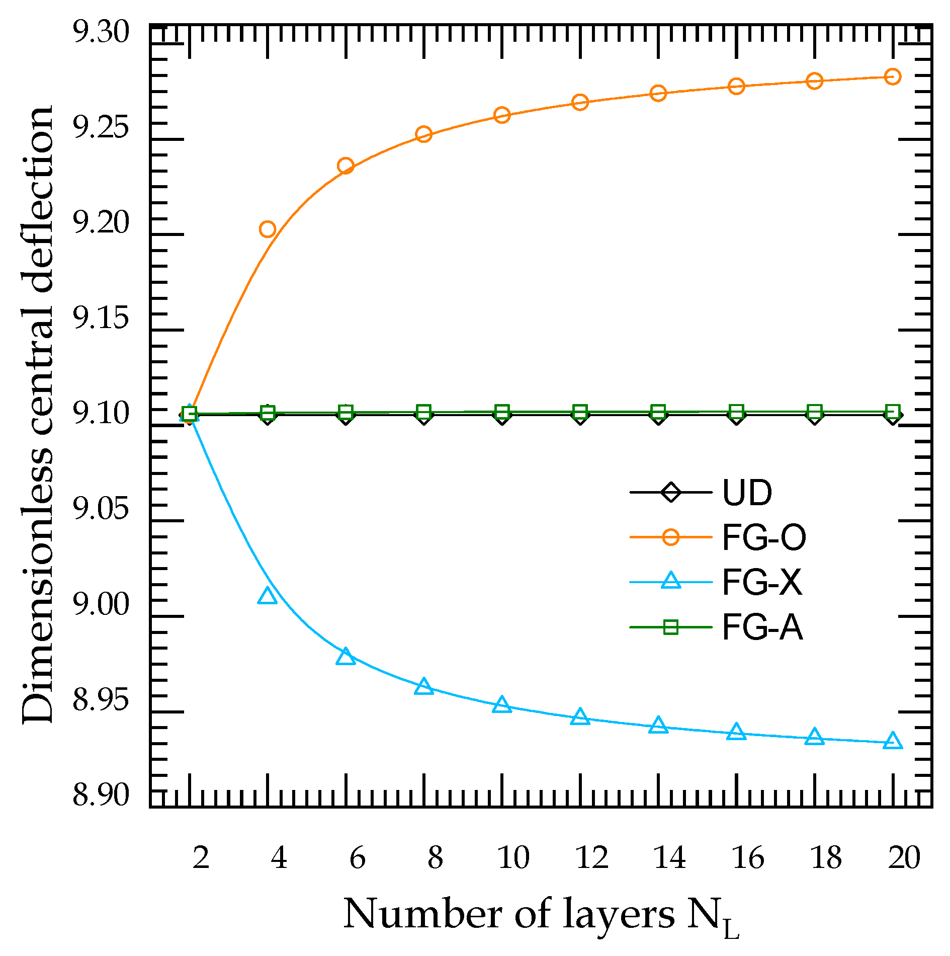 Mathematics 10 01321 g009