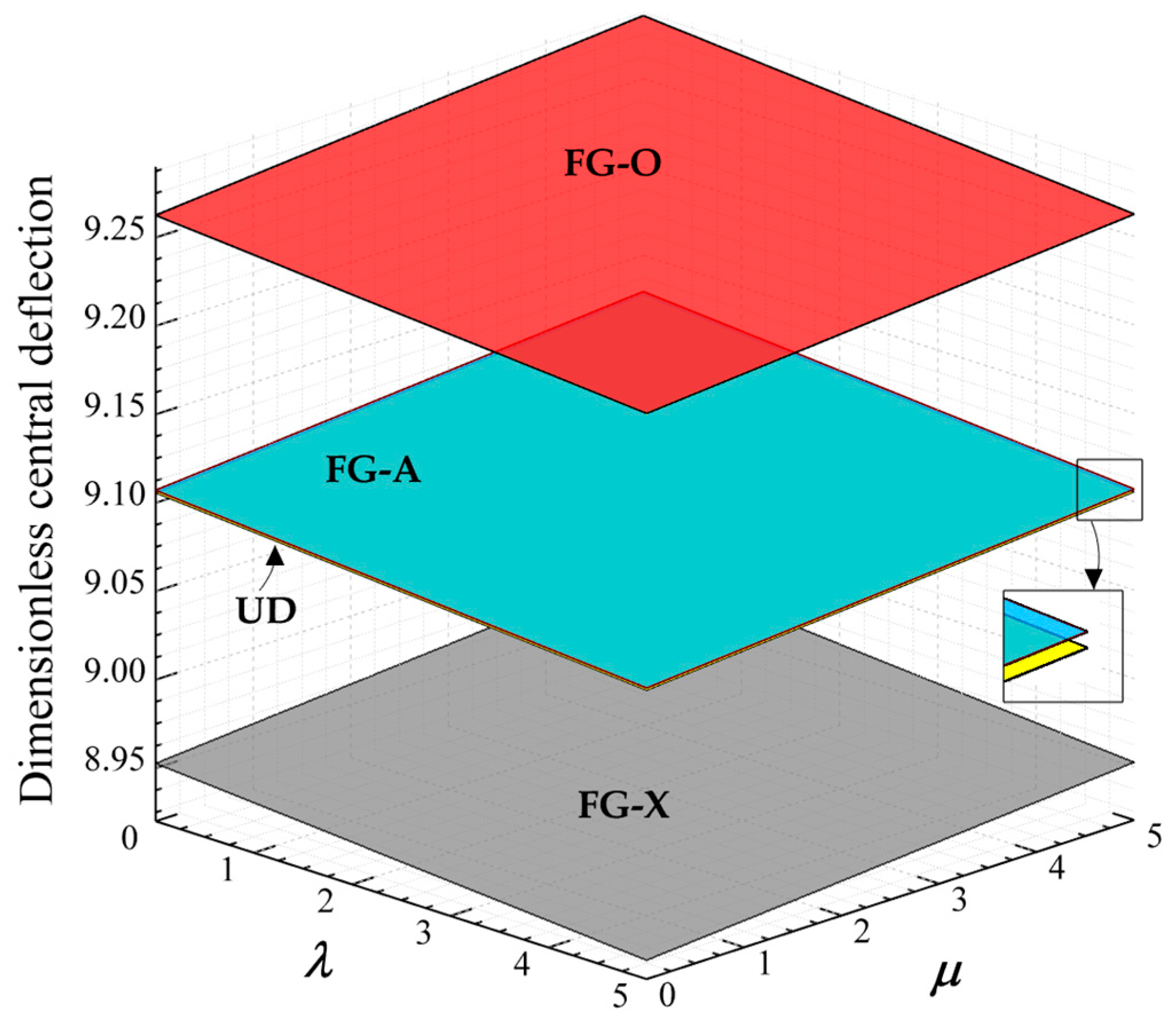 Mathematics 10 01321 g010