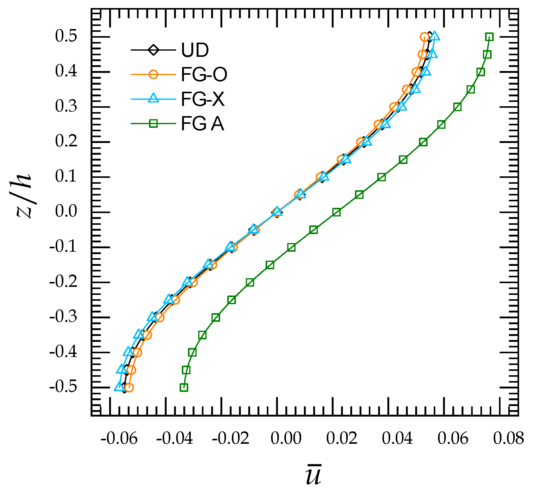 Mathematics 10 01321 g014