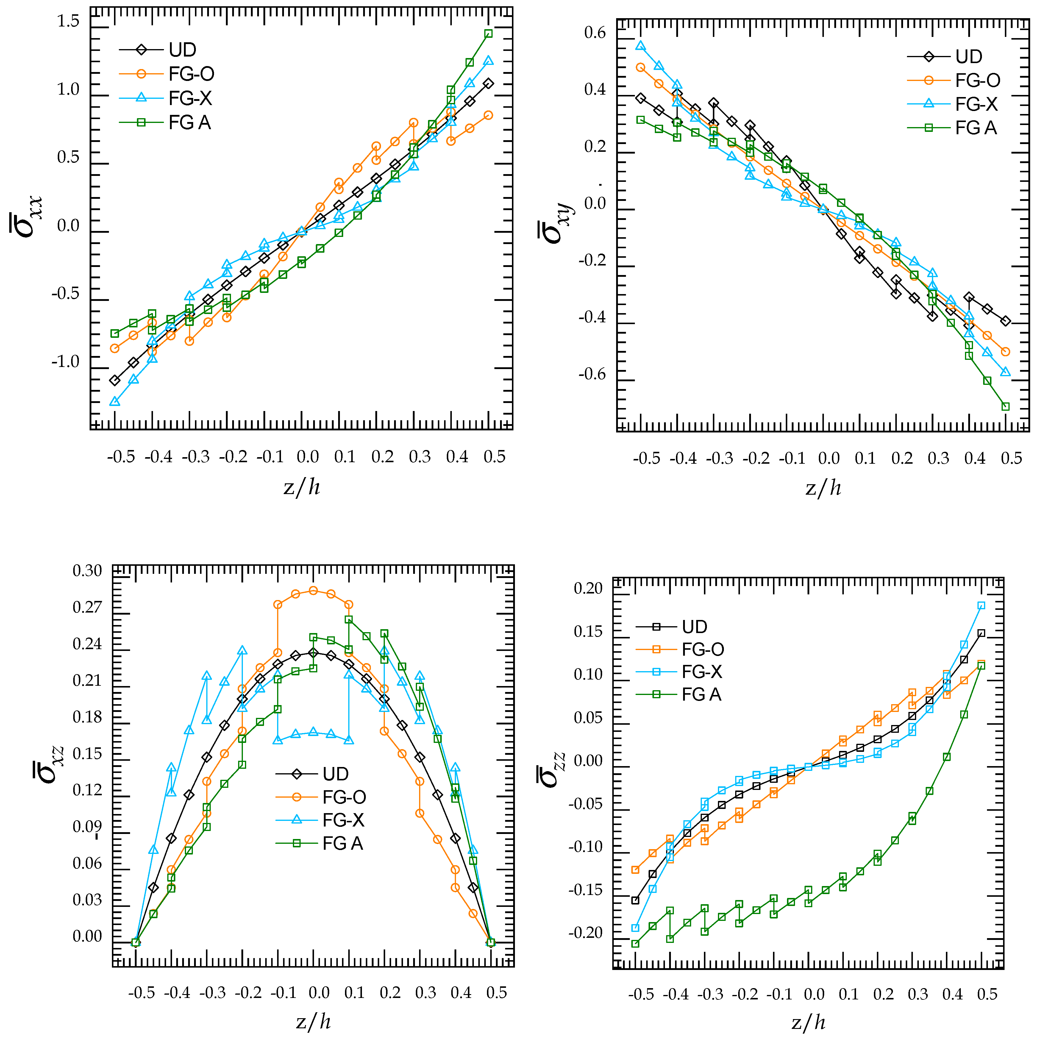 Mathematics 10 01321 g017