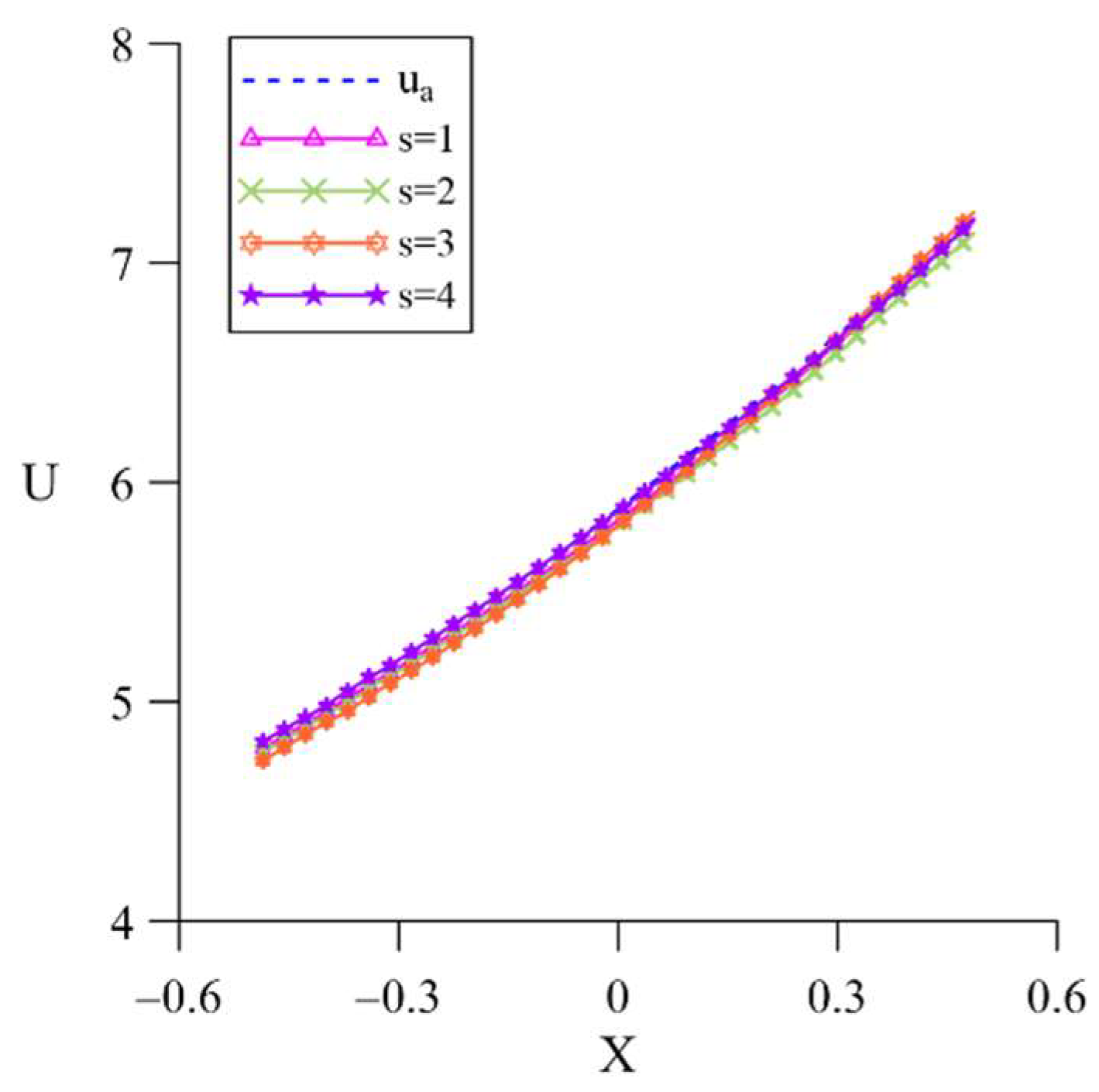 Mathematics 10 01324 g003